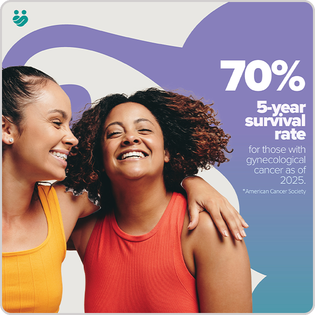 50,8% 5 year, survival rate, for those with ovarian cancer
